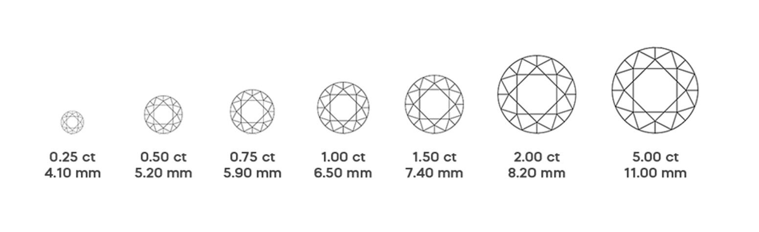 4cs_carat_of_lab_grown_diamond