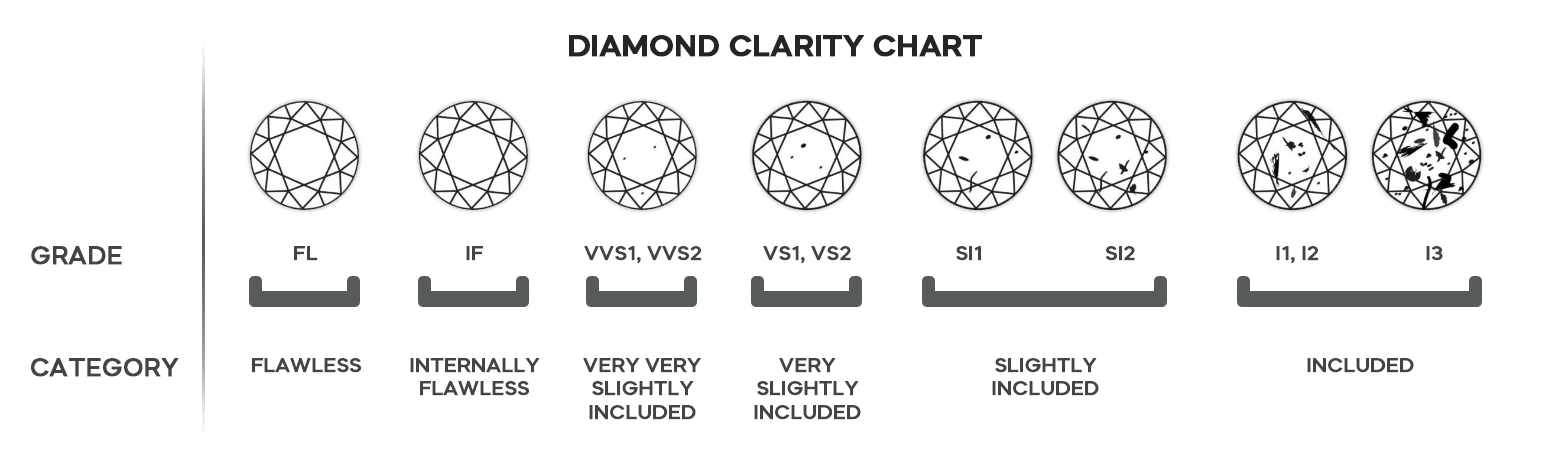 4cs_clarity_of_lab_grown_diamond