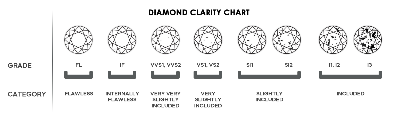 4cs_clarity_of_lab_grown_diamond