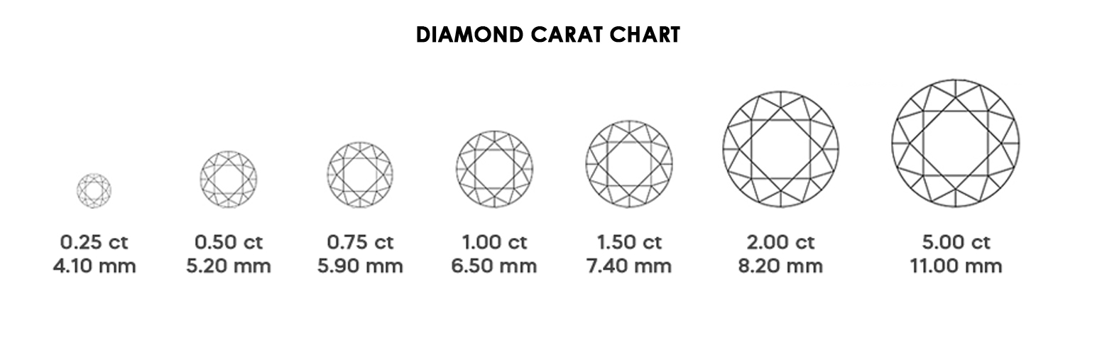 4cs_clarity_of_lab_grown_diamond2