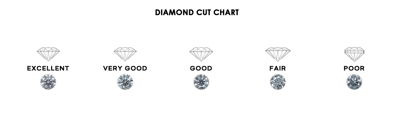 4cs_clarity_of_lab_grown_diamond4